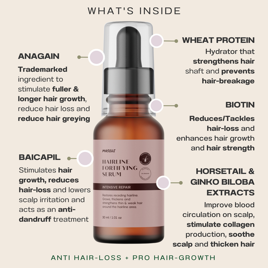 New Formula: Hairline Fortifying Serum (30ml)